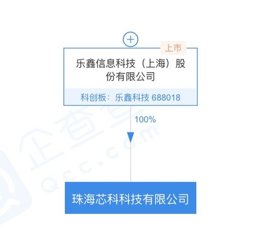 樂鑫科技戰(zhàn)略布局新篇章 珠海芯科科技公司成立，聚焦集成電路設(shè)計與信息系統(tǒng)集成服務(wù)