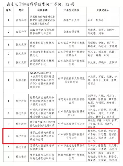 雙喜臨門(mén) 開(kāi)發(fā)區(qū)企業(yè)榮獲國(guó)家級(jí)與省級(jí)信息系統(tǒng)集成服務(wù)大獎(jiǎng)